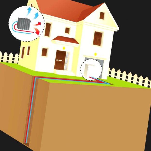 Calefacción por geotermia Valencia – Servicios de alta calidad